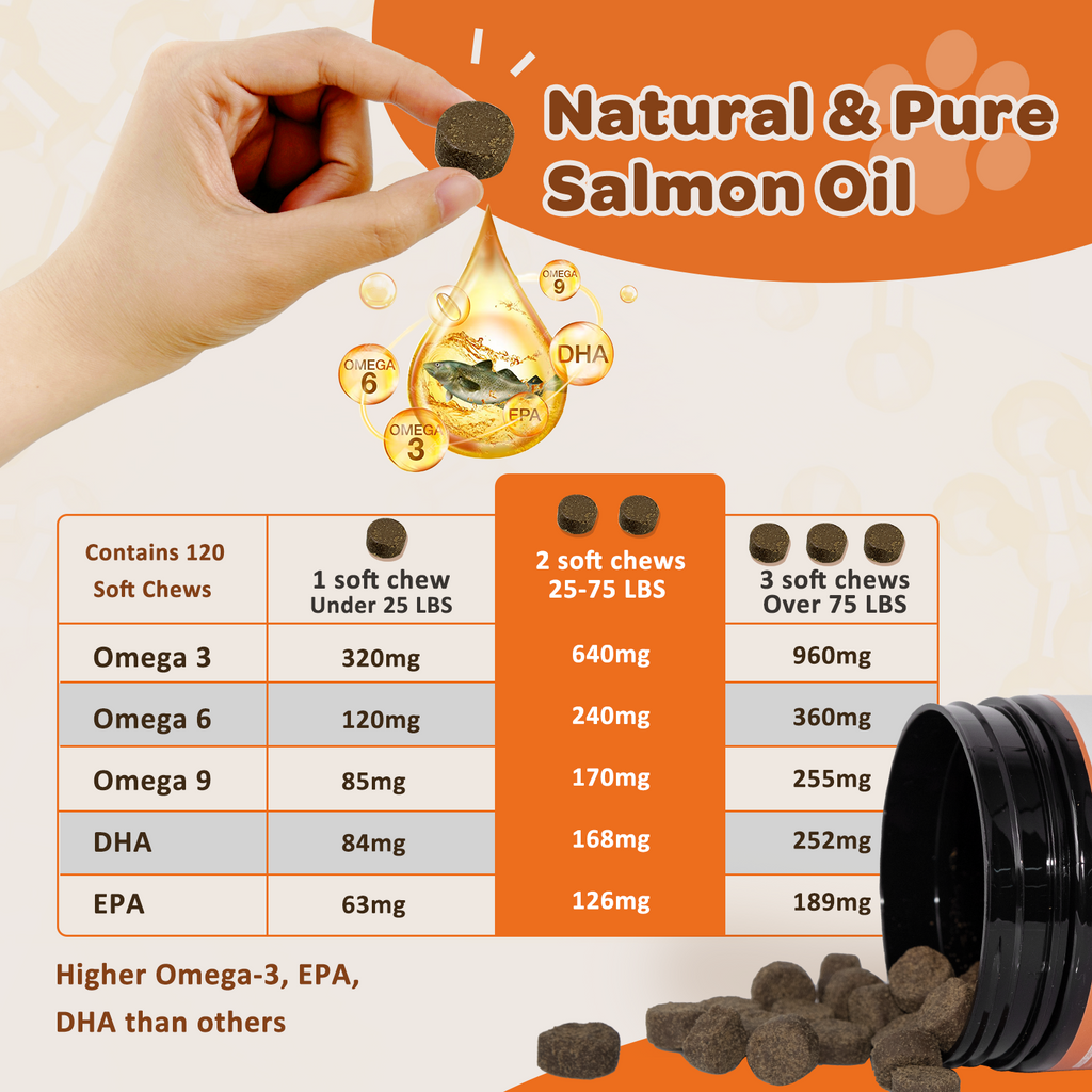 Dog Omega-3 Fish Oil Chews 320mg, EPA 63mg & DHA 84mg, Salmon Flavor, 120 Soft Chews