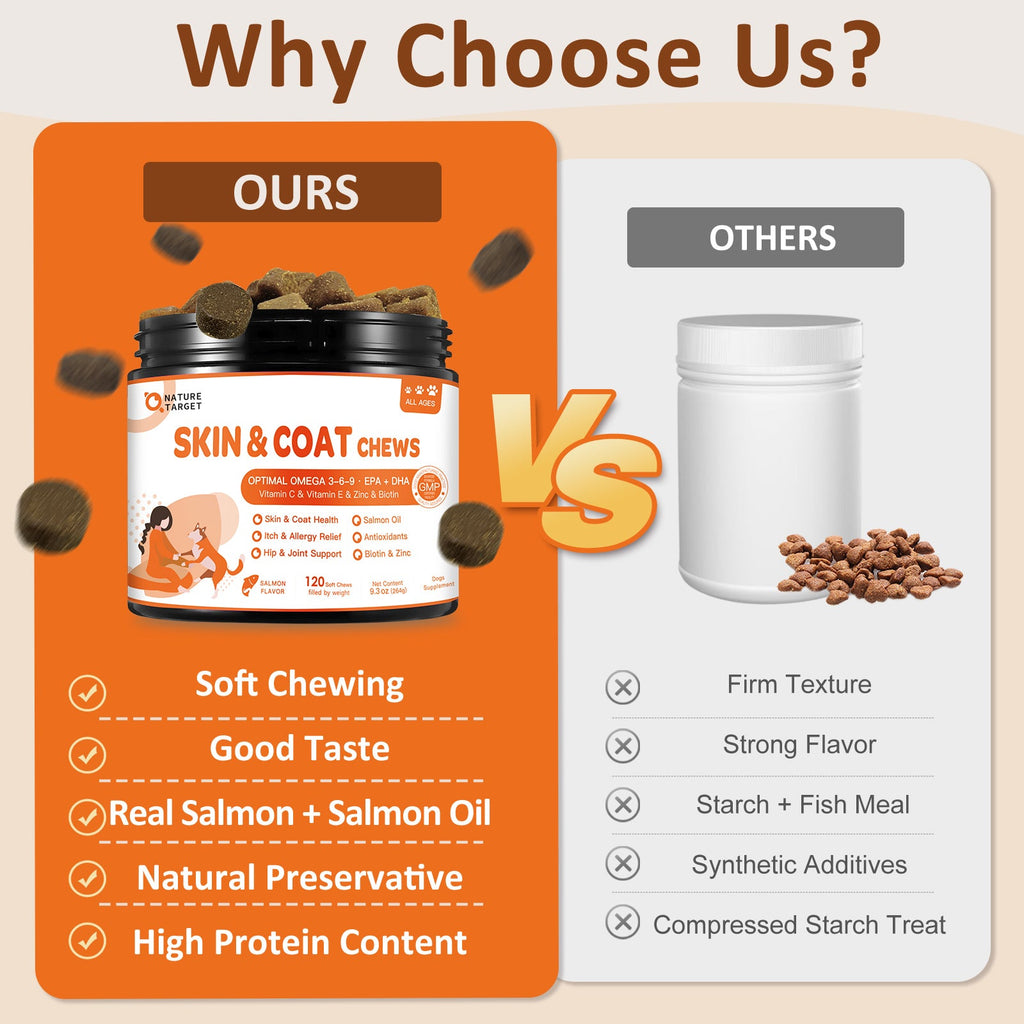 Dog Omega-3 Fish Oil Chews 320mg, EPA 63mg & DHA 84mg, Salmon Flavor, 120 Soft Chews