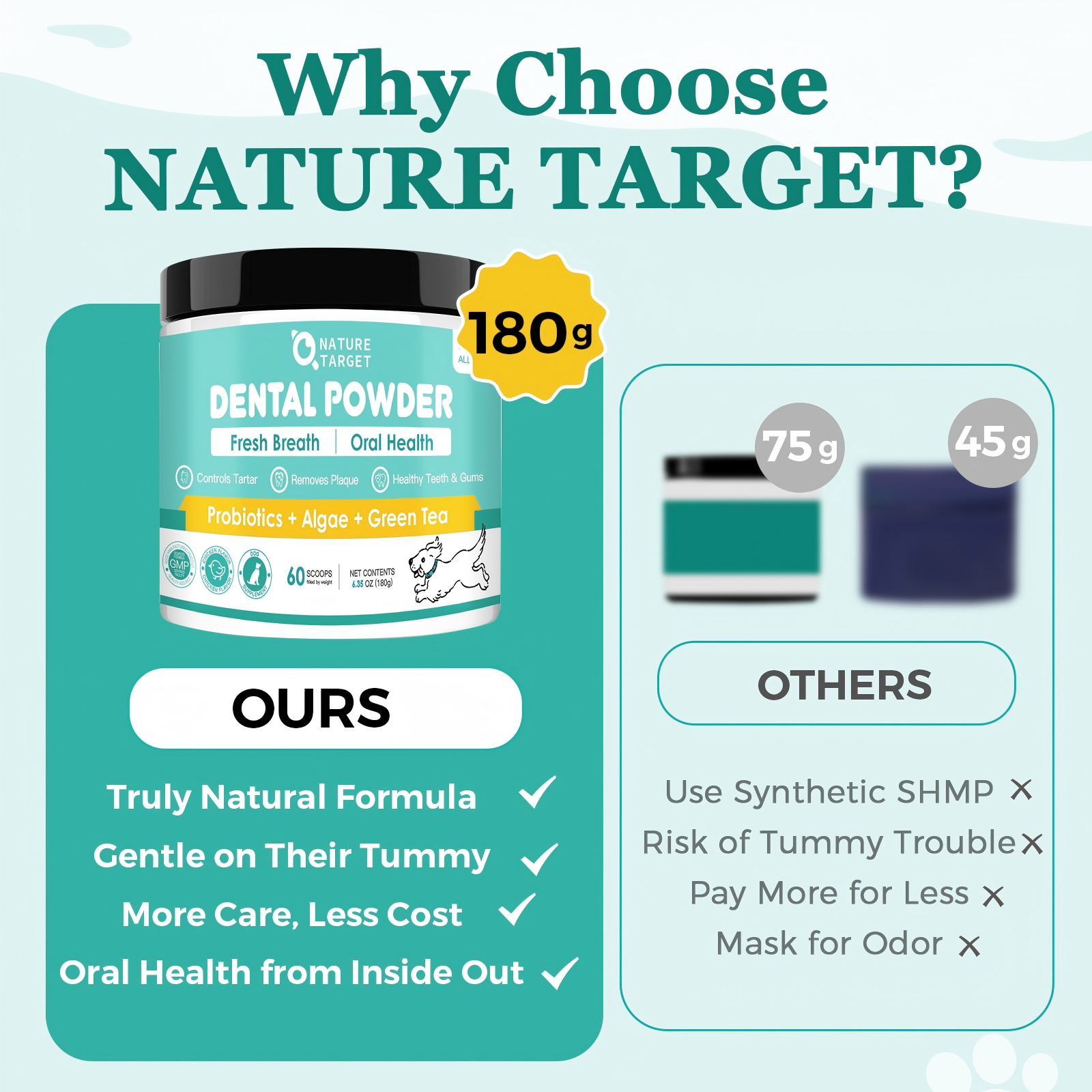 Dog Dental Powder with Probiotics, Brown Algae & Green Tea, 180g / 60 Scoops