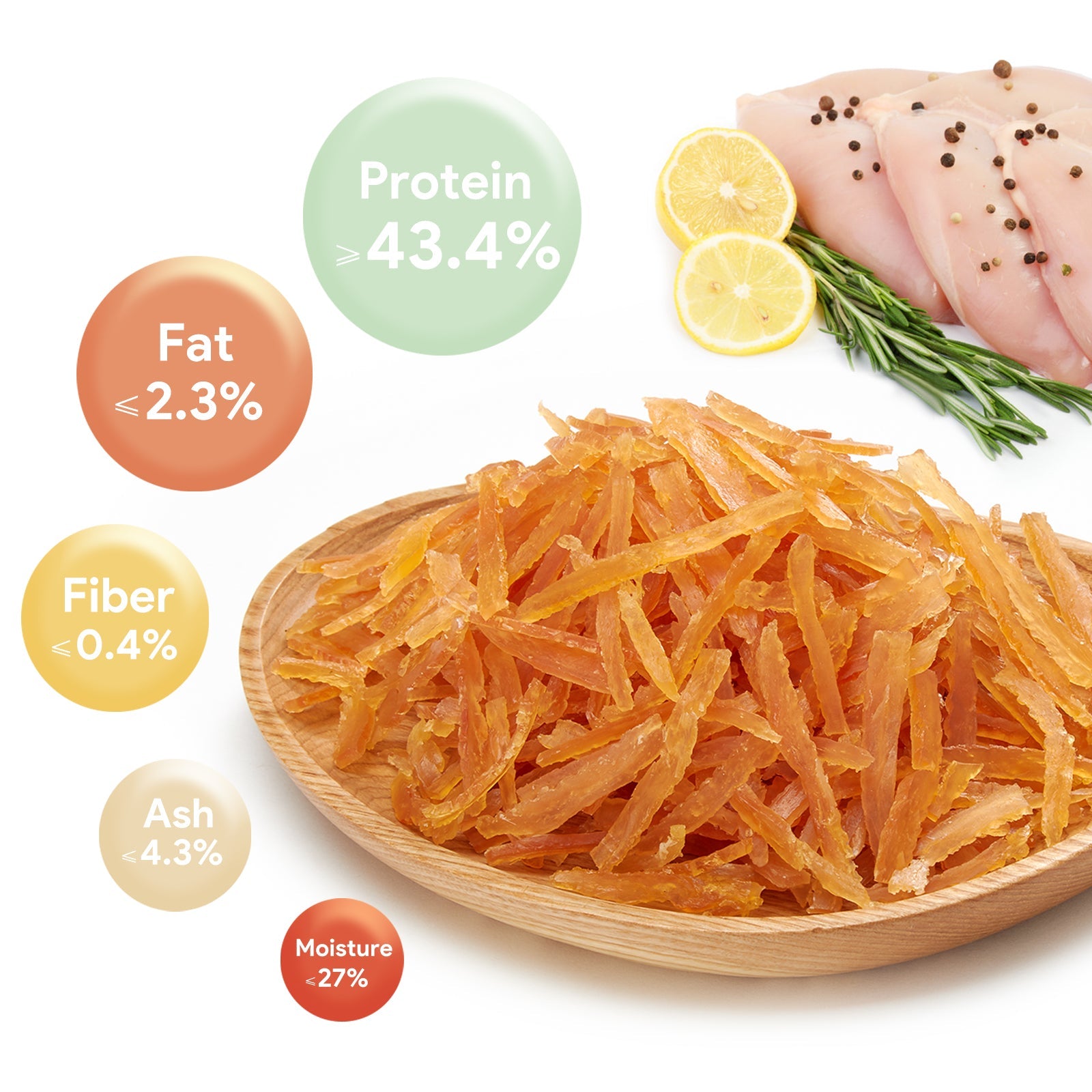 Soft Training Treats for Small Dog and Cats, Mini Chicken Strips Puppy Training Snacks Easy to Digest, Grain Free