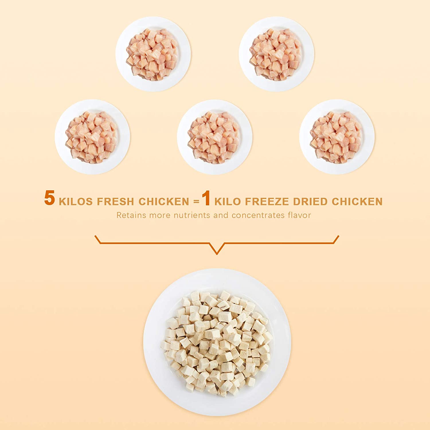 Freeze Dried Cat and Dog Treats, Grain Free, Raw Single Ingredient Chicken, High Protein Snacks for Training (Chicken Cube)