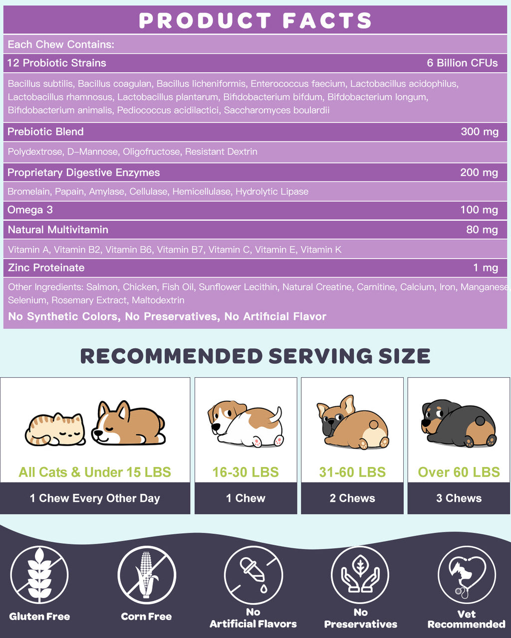 Dog & Cat Probiotics 6B CFUs 12 Strains with Prebiotic 300mg, Digestive Enzymes 200mg & Omega-3, Salmon Flavor, 120 Chews