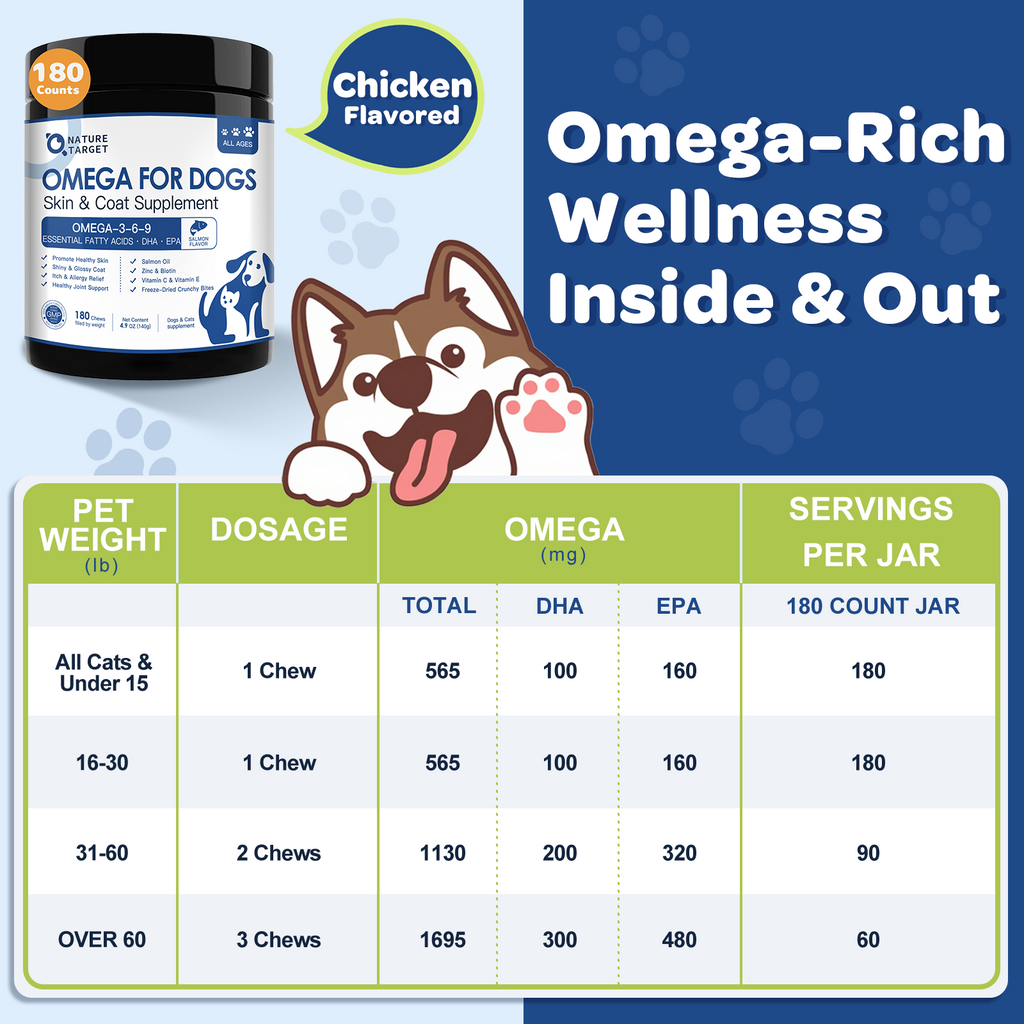 Dog & Cat Omega-3-6-9 565mg with EPA 160mg, DHA 100mg, Zinc, Biotin & Vitamin C+E, Salmon Flavor, 180 Chews