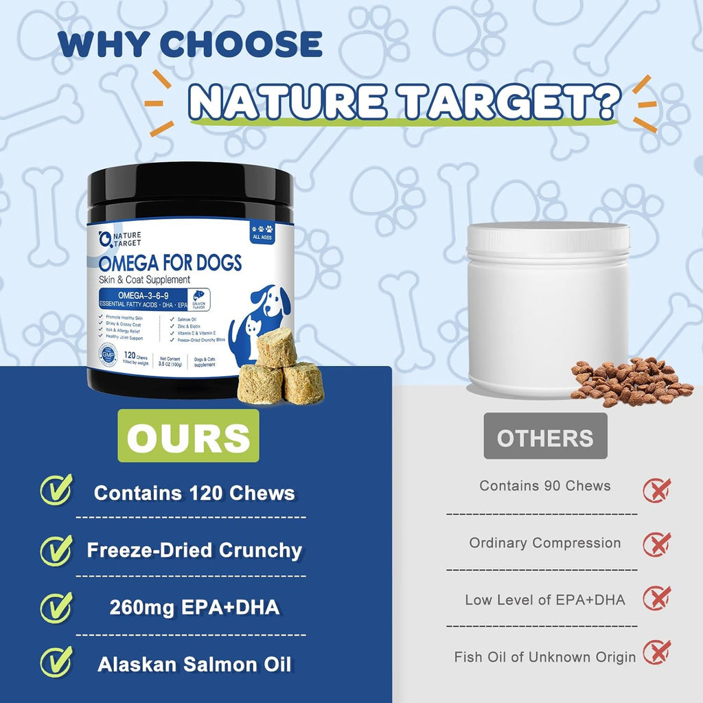 Omega-3 Fish Oil for Dogs & Cats, EPA 160mg + DHA 100mg, Omega-3-6-9 with Zinc & Biotin, Salmon Flavor, 120 Chews