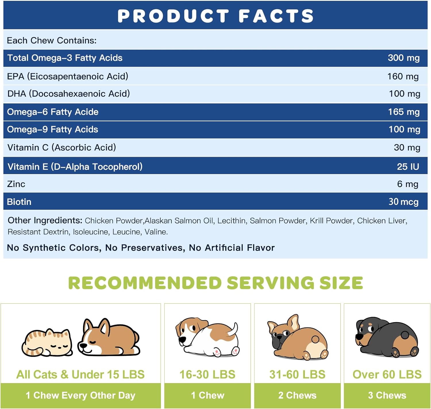 Omega-3 Fish Oil for Dogs & Cats, EPA 160mg + DHA 100mg, Omega-3-6-9 with Zinc & Biotin, Salmon Flavor, 120 Chews