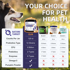 Dog Probiotics 6B CFUs 12 Strains with Pumpkin 250mg, Prebiotics & Digestive Enzymes, 120 Freeze-Dried Chews