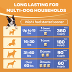 Dogs Glucosamine Chews with Chondroitin + MSM + Omega-3 for Joint Support, 180ct