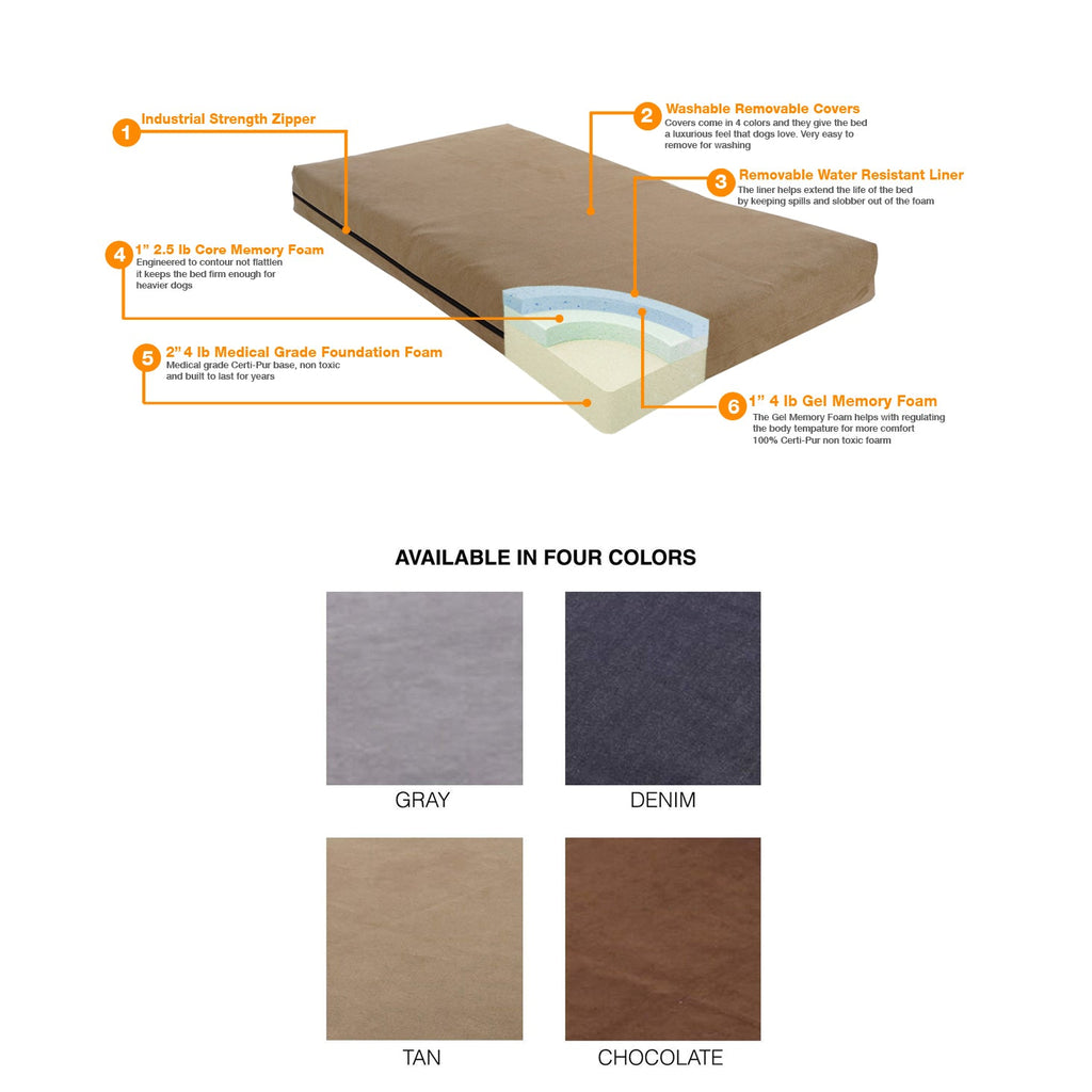 Pet Support Systems Orthopedic Gel Memory Foam Dog Bed