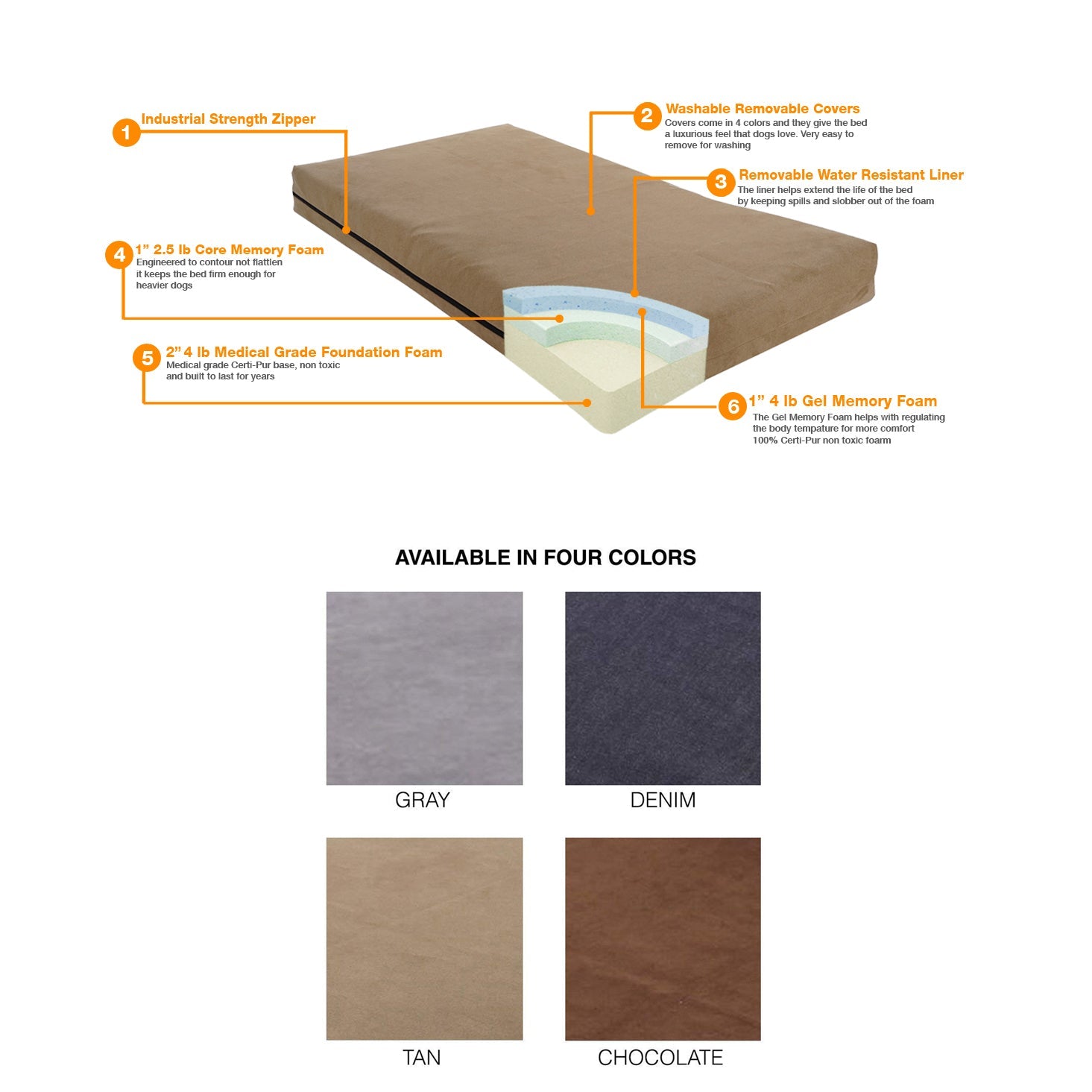 Pet Support Systems Orthopedic Gel Memory Foam Dog Bed
