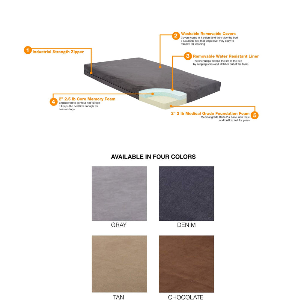 Pet Support Systems Orthopedic Memory Foam Dog Bed - REFURBISHED