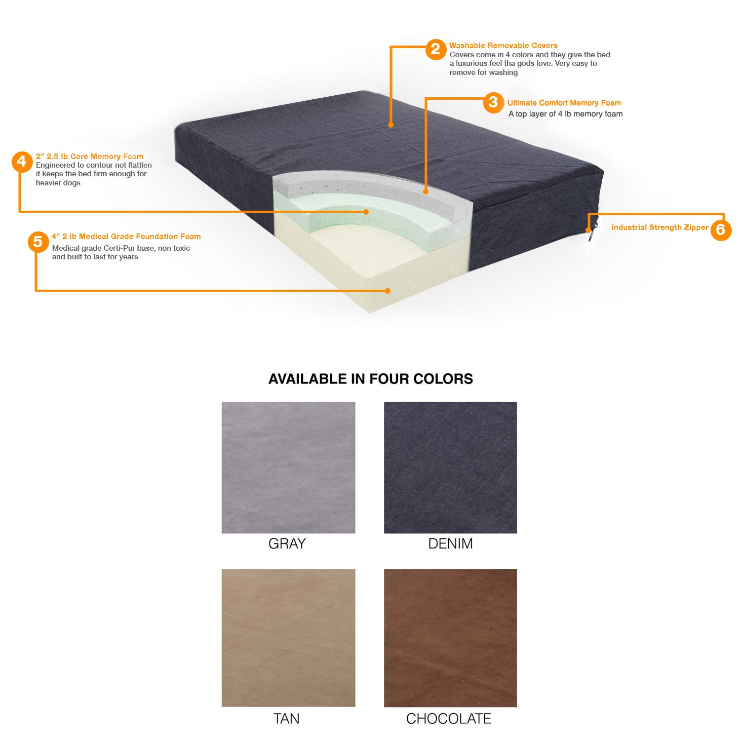 Pet Support Systems Lucky Dog Orthopedic 7" Memory Foam  Dog Bed