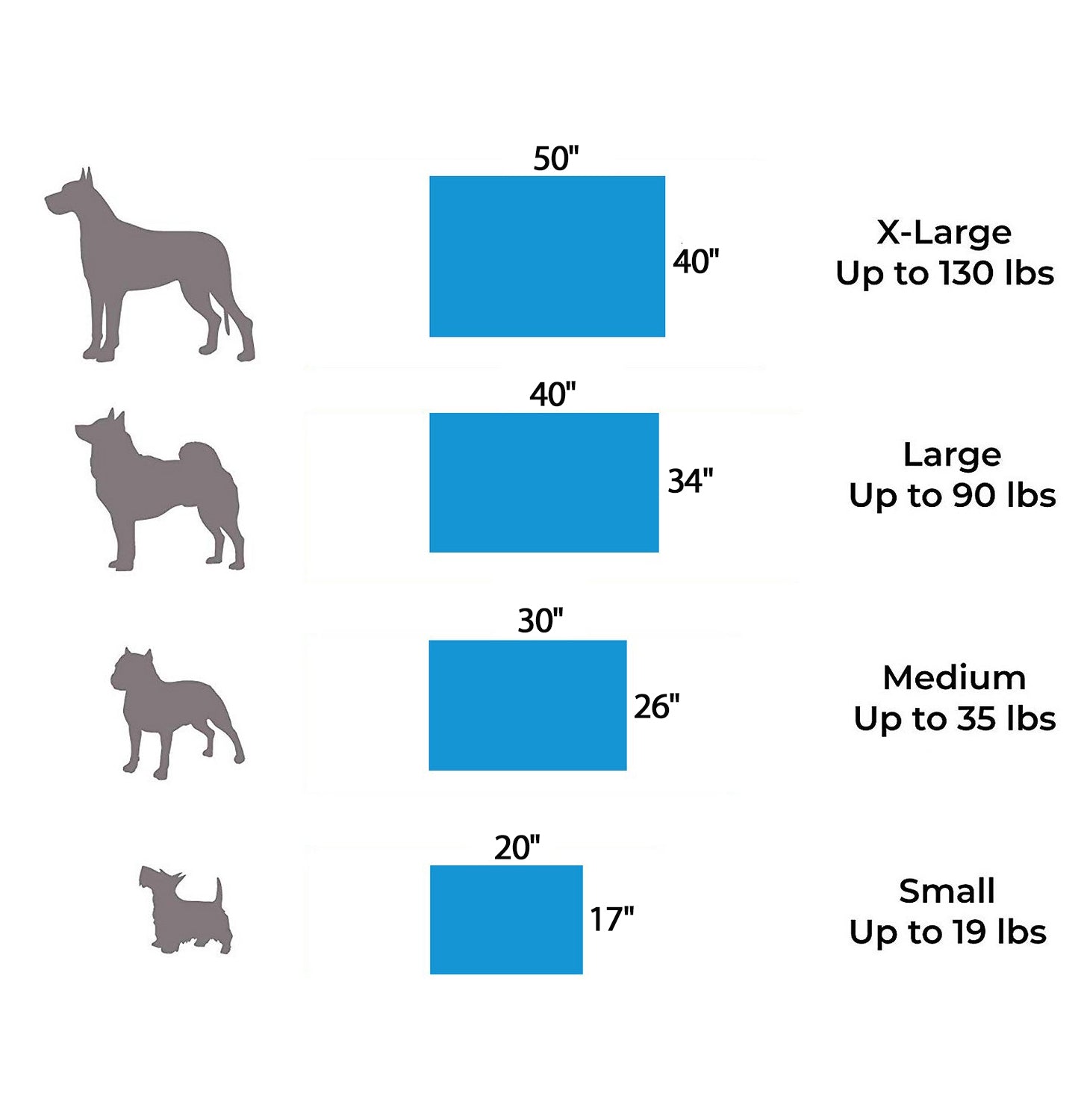 Pet Support Systems Organic Latex Orthopedic Dog Bed