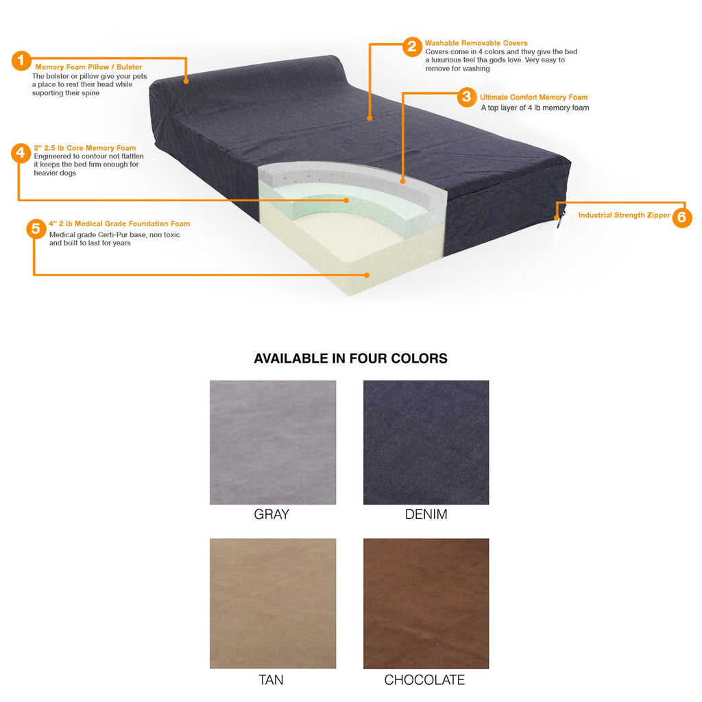 Pet Support Systems Lucky Dog Orthopedic 7" Memory Foam Dog Bed with Bolster - REFURBISHED