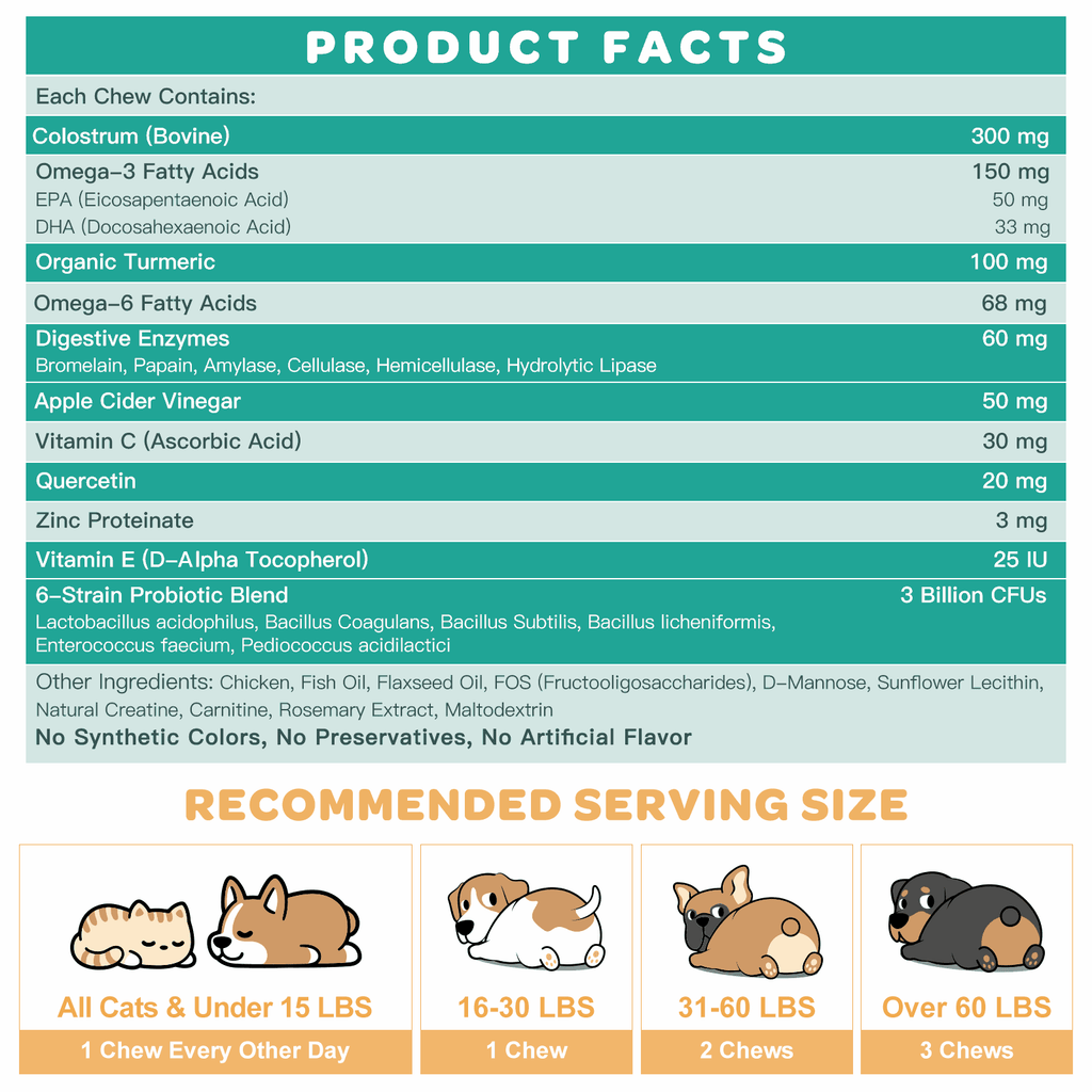 Dog & Cat Allergy & Itch Relief Chews, Colostrum + Probiotics 3B CFUs + Quercetin + Omega-3 + Turmeric + Apple Cider Vinegar, Chicken Flavor, 120 Chews