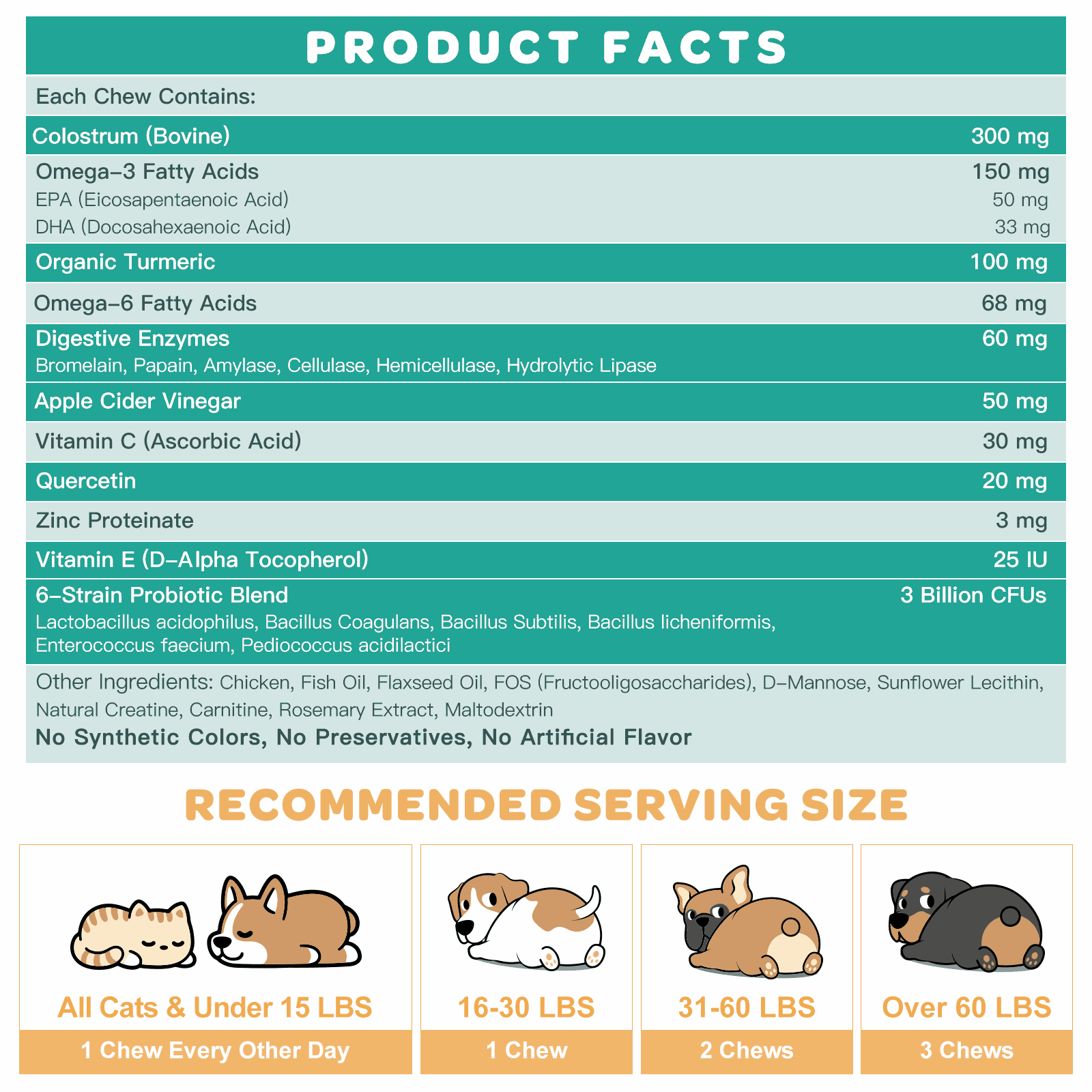 Dog & Cat Allergy & Itch Relief Chews, Colostrum + Probiotics 3B CFUs + Quercetin + Omega-3 + Turmeric + Apple Cider Vinegar, Chicken Flavor, 120 Chews